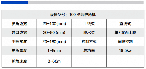 V型平板兩用型紙護(hù)角機(jī)參數(shù)